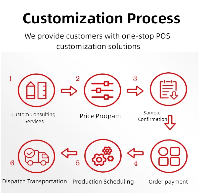 Mini Sistema Touch POS de Customization 